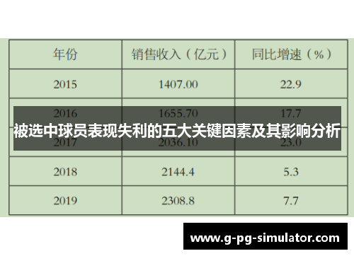 被选中球员表现失利的五大关键因素及其影响分析