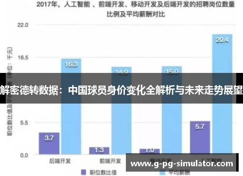 解密德转数据：中国球员身价变化全解析与未来走势展望