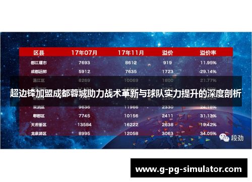 超边锋加盟成都蓉城助力战术革新与球队实力提升的深度剖析
