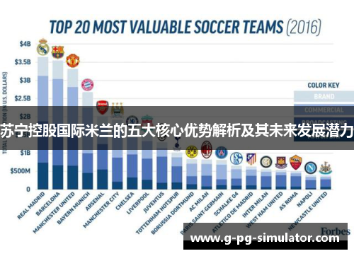苏宁控股国际米兰的五大核心优势解析及其未来发展潜力