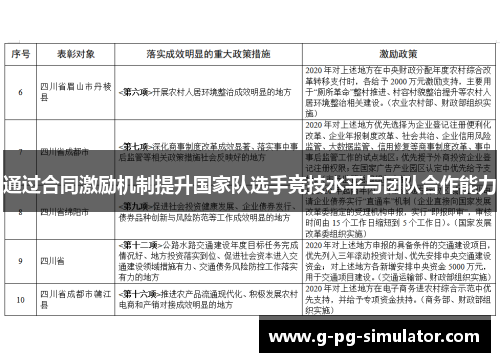 通过合同激励机制提升国家队选手竞技水平与团队合作能力 通过合同激励机制提升国家队选手竞技水平与团队合作能力