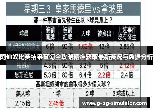 阿仙奴比赛结果查询全攻略精准获取最新赛况与数据分析 阿仙奴比赛结果查询全攻略精准获取最新赛况与数据分析