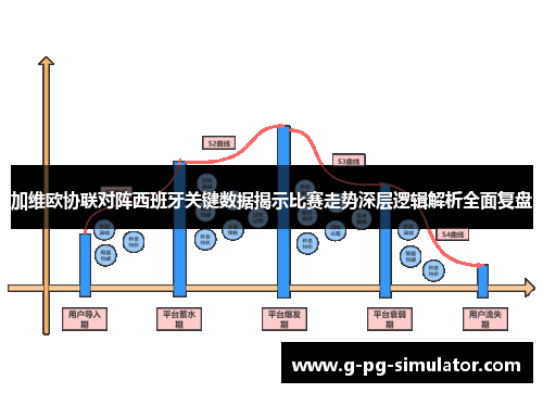 加维欧协联对阵西班牙关键数据揭示比赛走势深层逻辑解析全面复盘